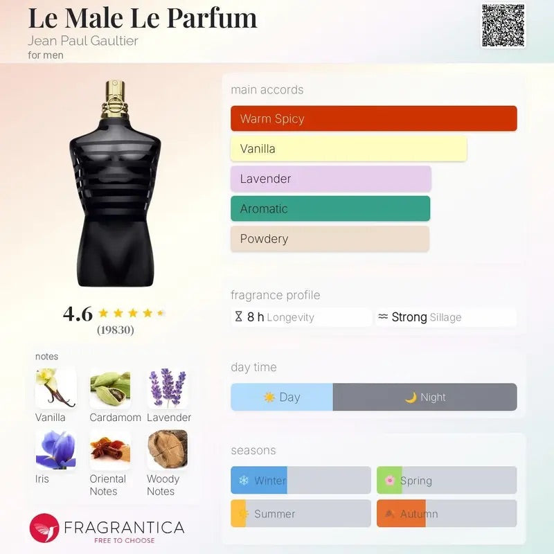 Le Male le parfum