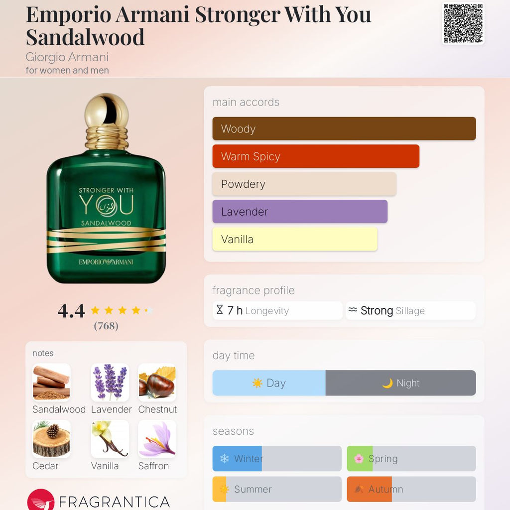 Stronger with you sandalwood