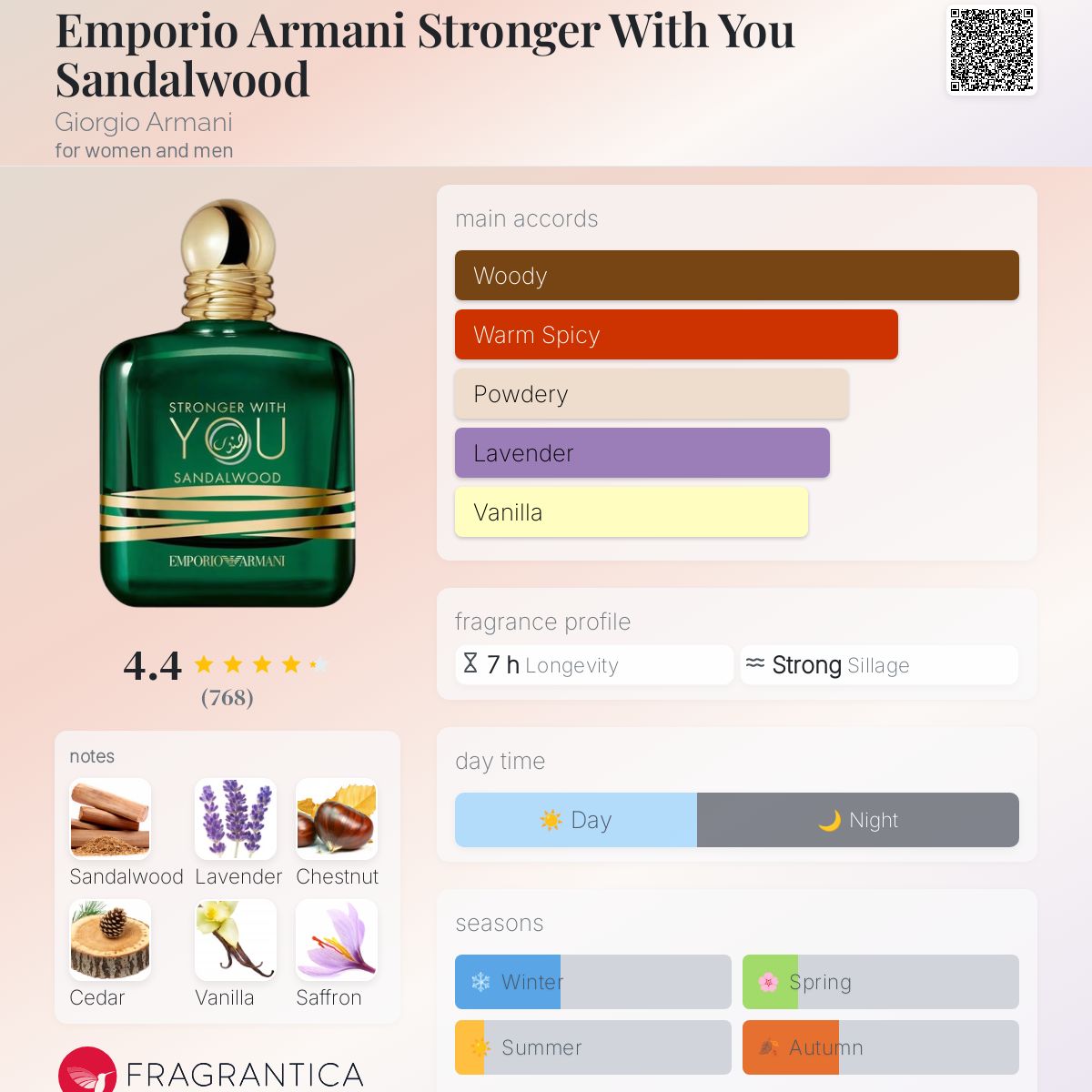 Stronger with you sandalwood