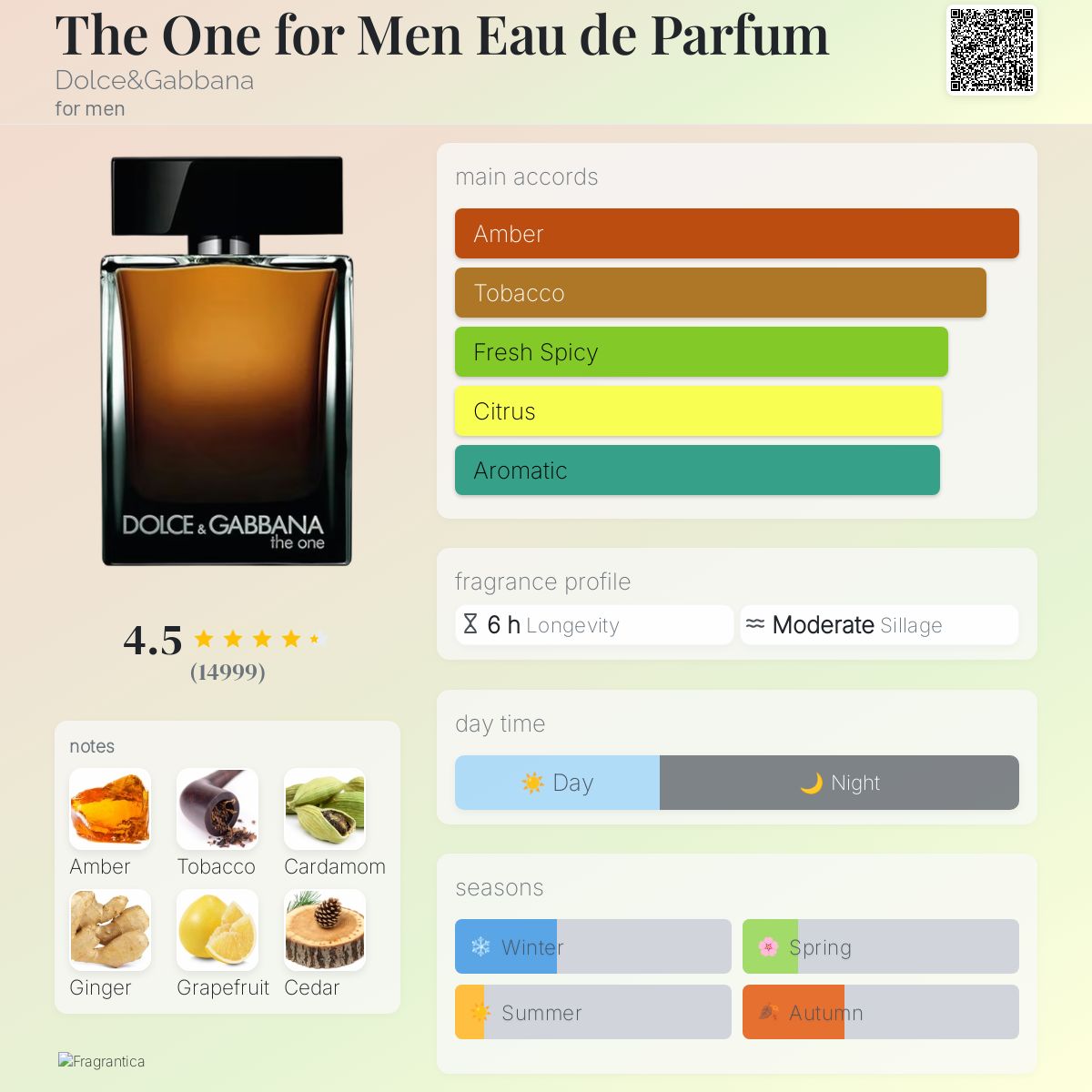 The one edp