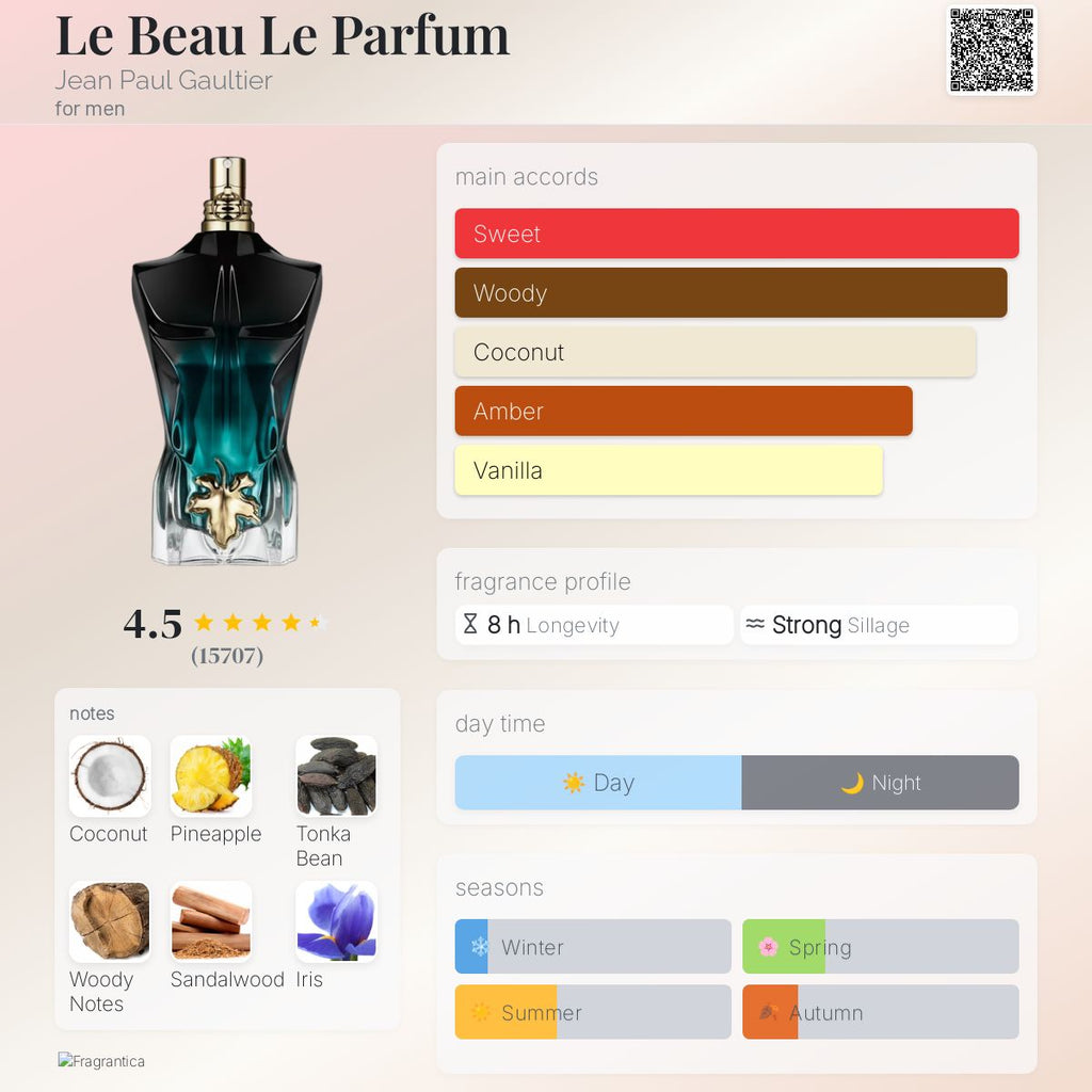 Le Beau le parfum