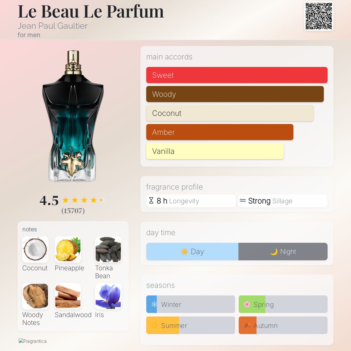 Le Beau le parfum