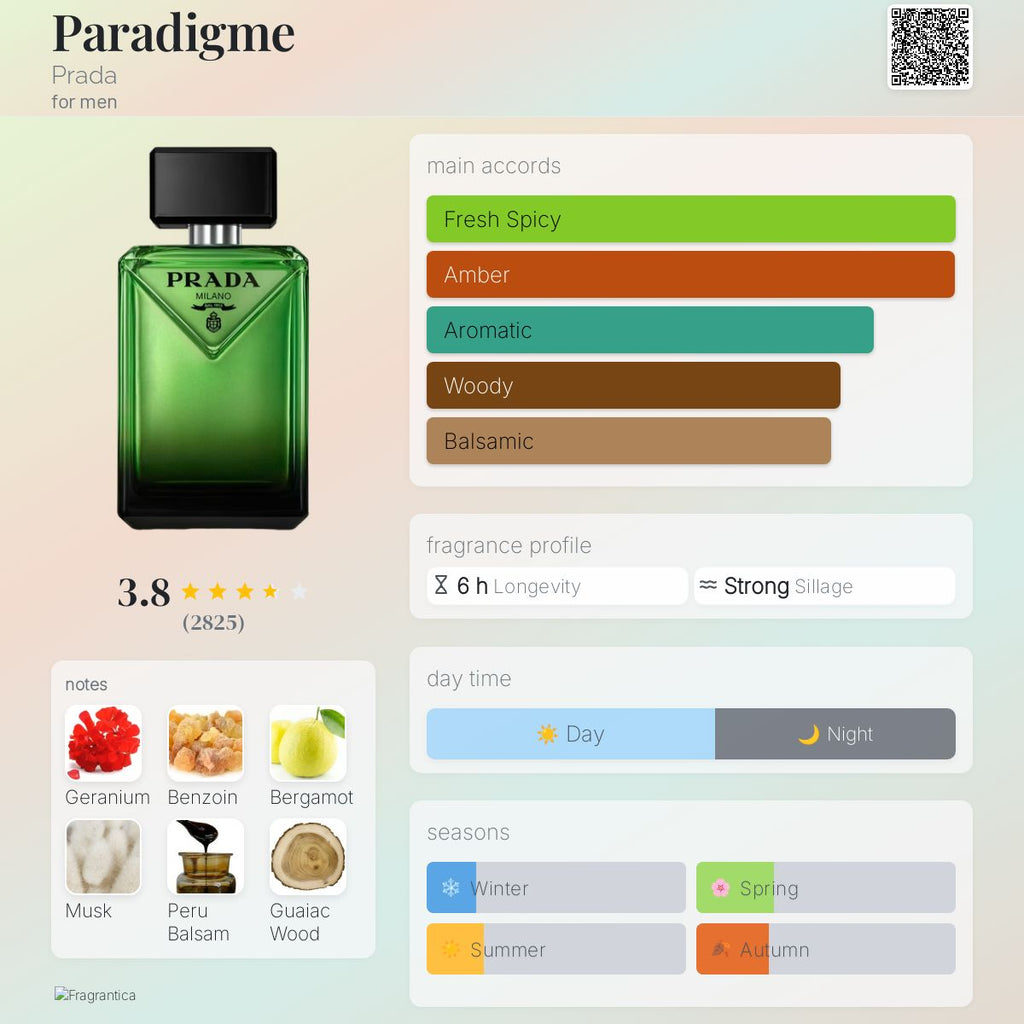 Prada Paradigme