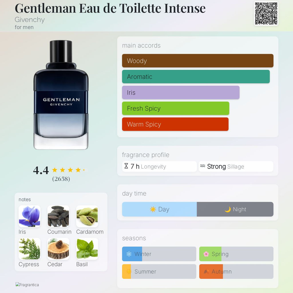 Gentlemen edt intense