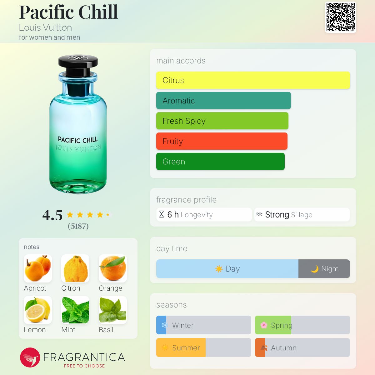 Pacific chill