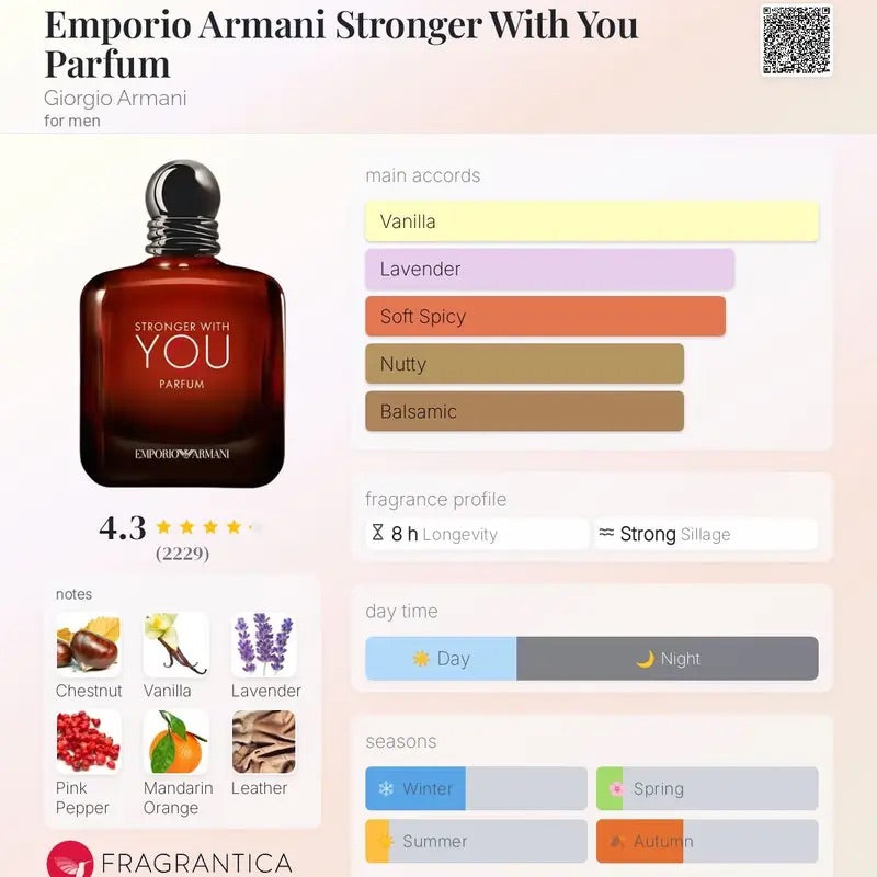 Stronger with you parfum