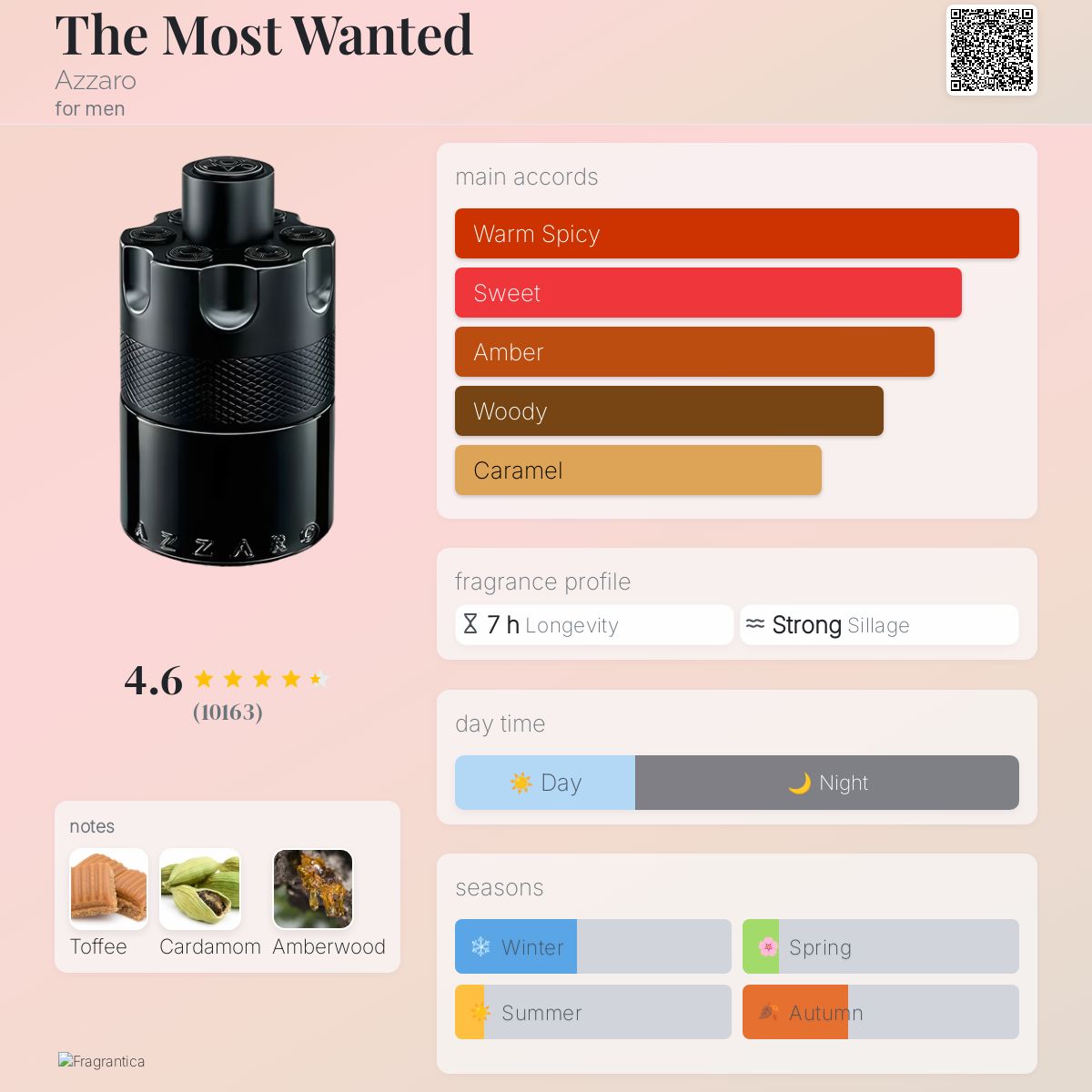Azzaro the most wanted