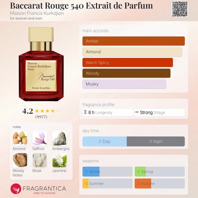 Baccarat rouge 540