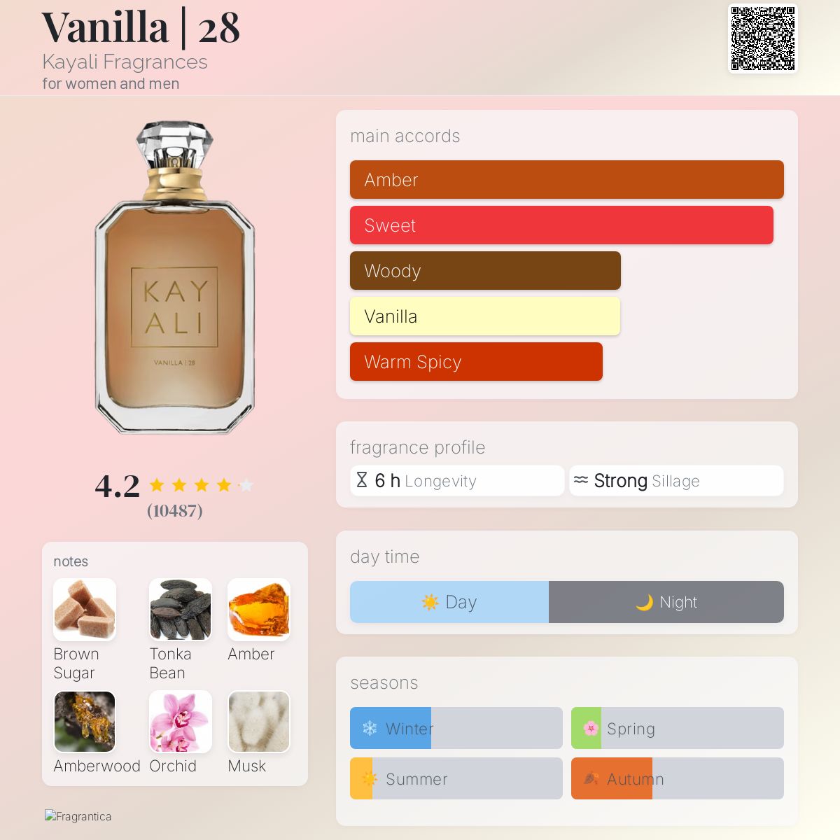 Kayali vanilla 28
