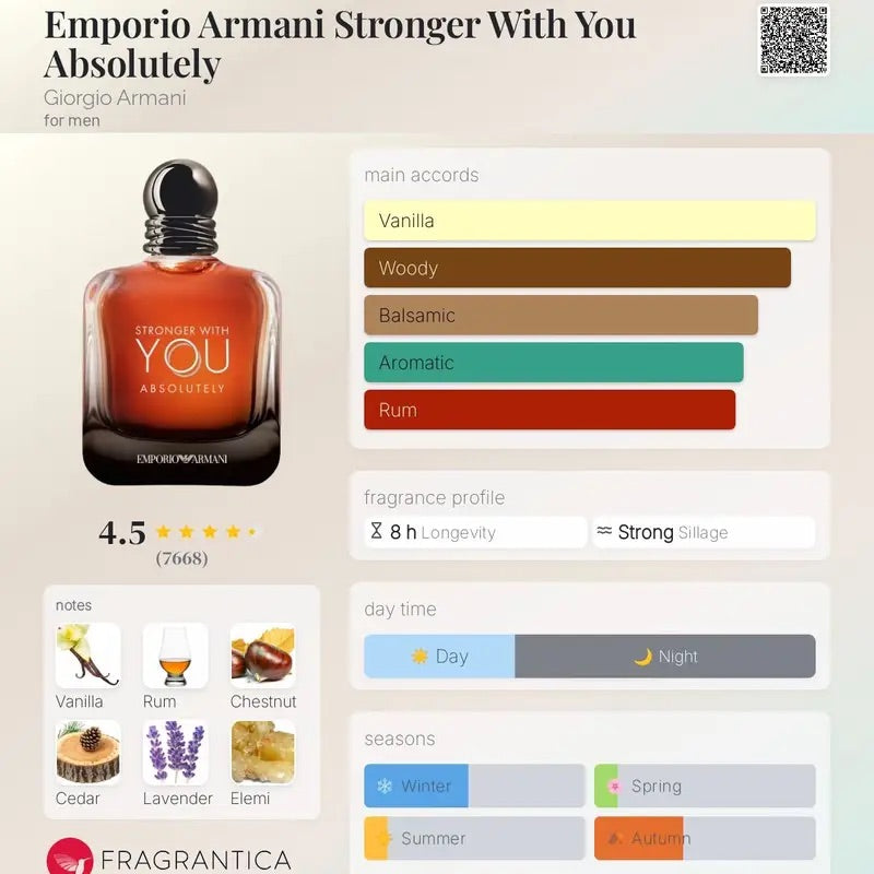 Stronger with you absolutely