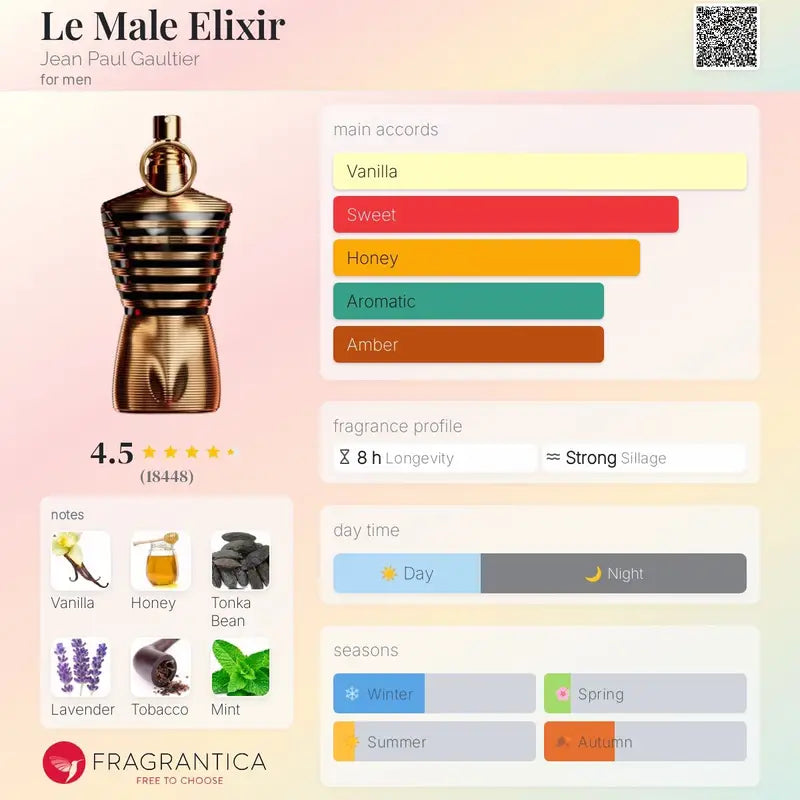Le Male Elixir