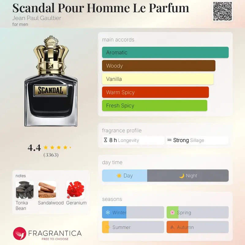Scandal le parfum