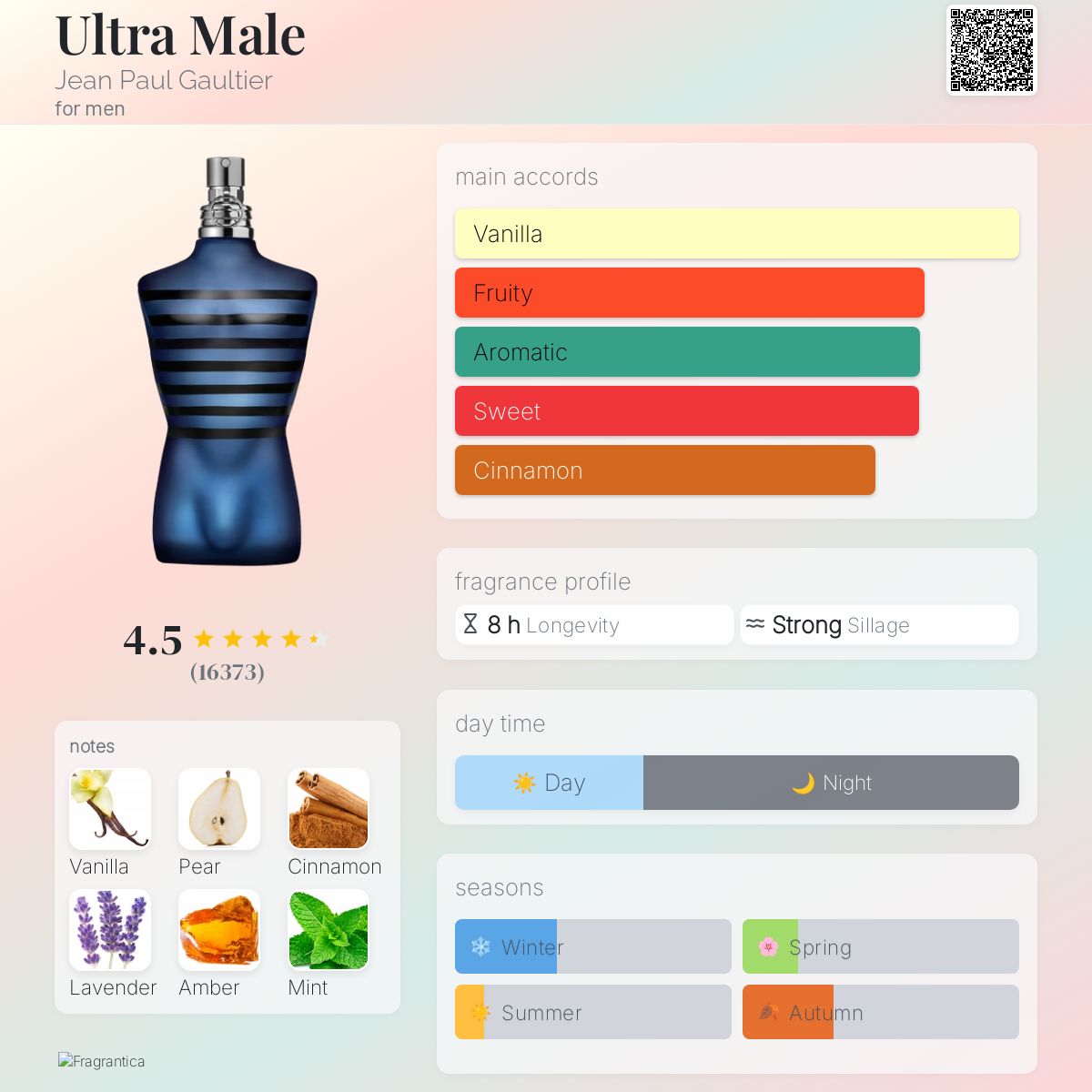 Ultra male
