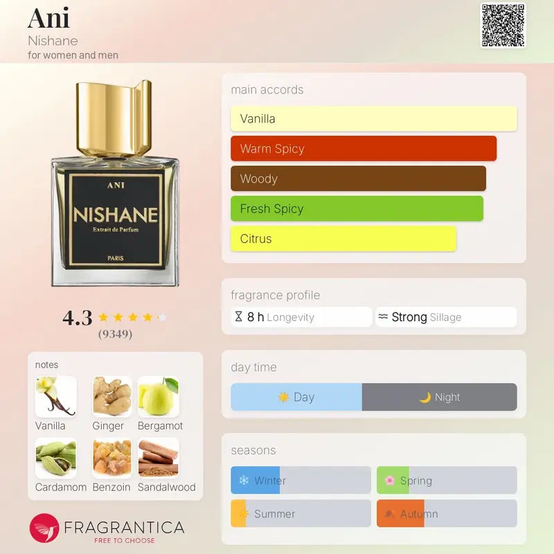 Nishane ani
