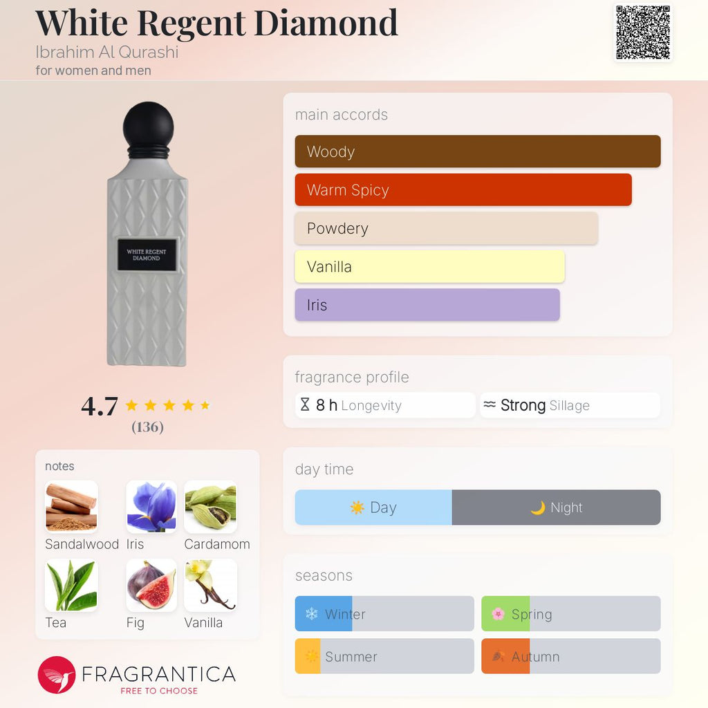 White regent diamond