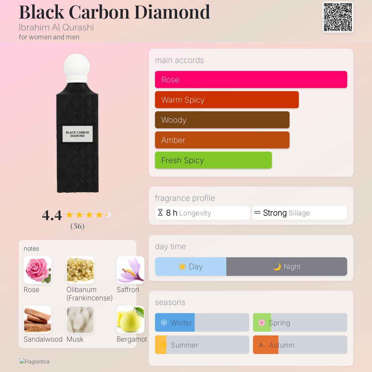 Black carbon diamond
