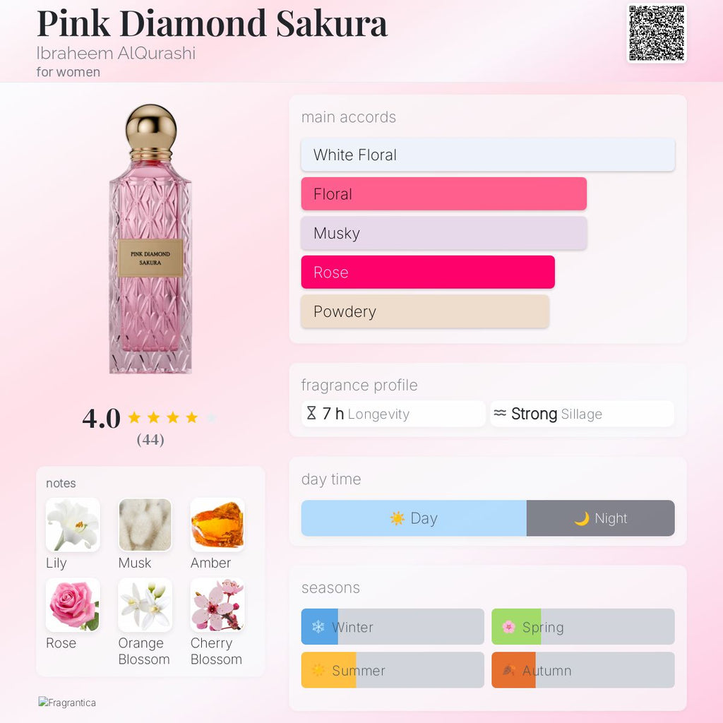 Pink diamond sukara