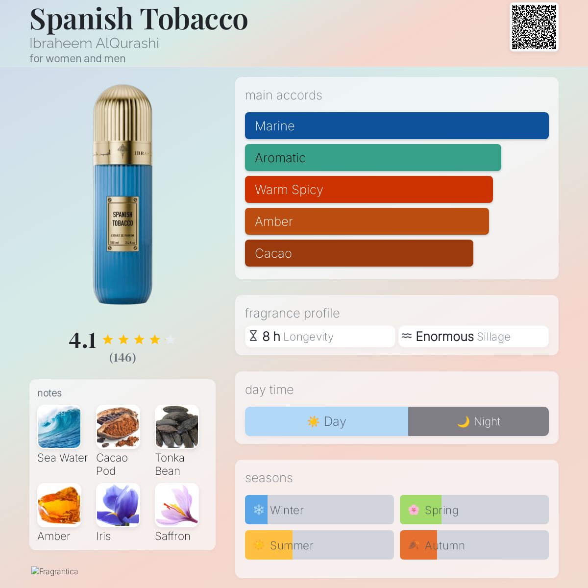 Spanish tobbaco