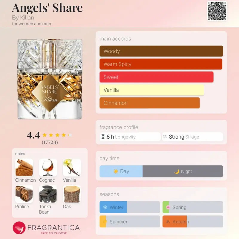 Angel's share