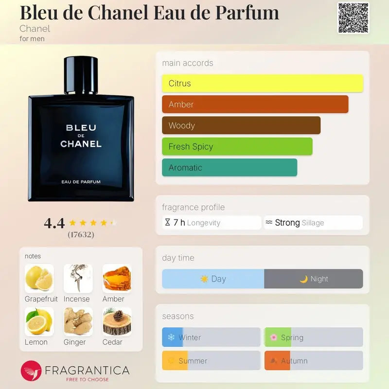 Blue de Chanel edp