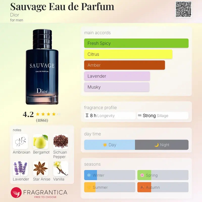 Sauvage edp