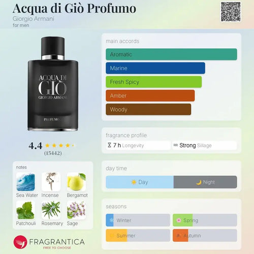 Acqua di gio profumo