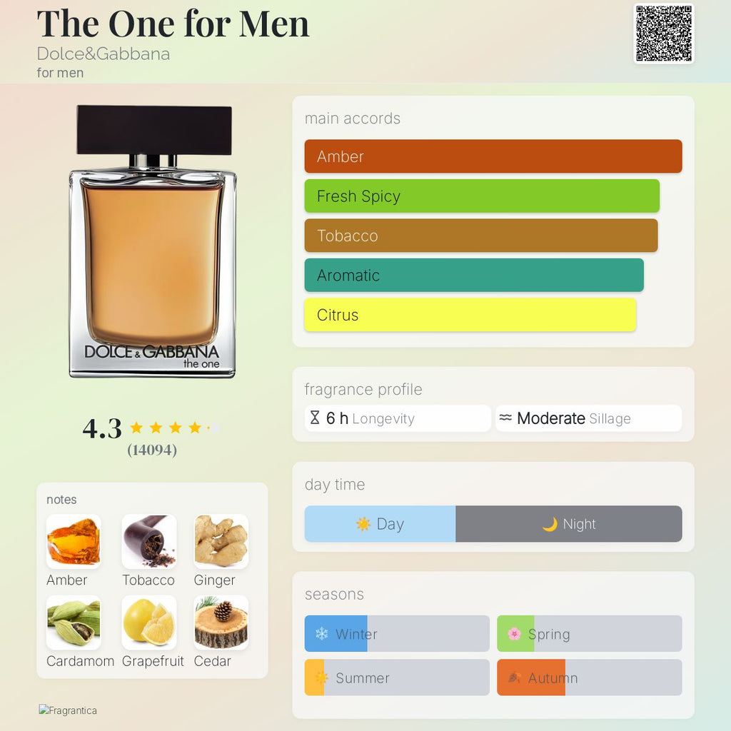 The one edt