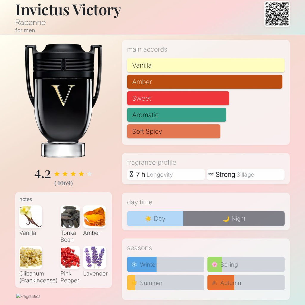 Invictus victory
