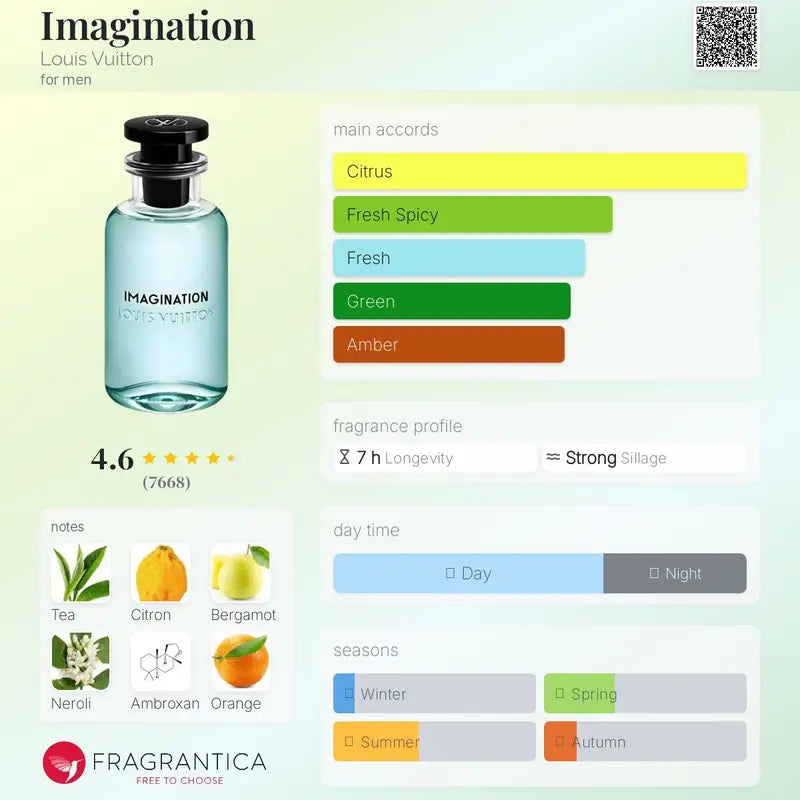 Imagination