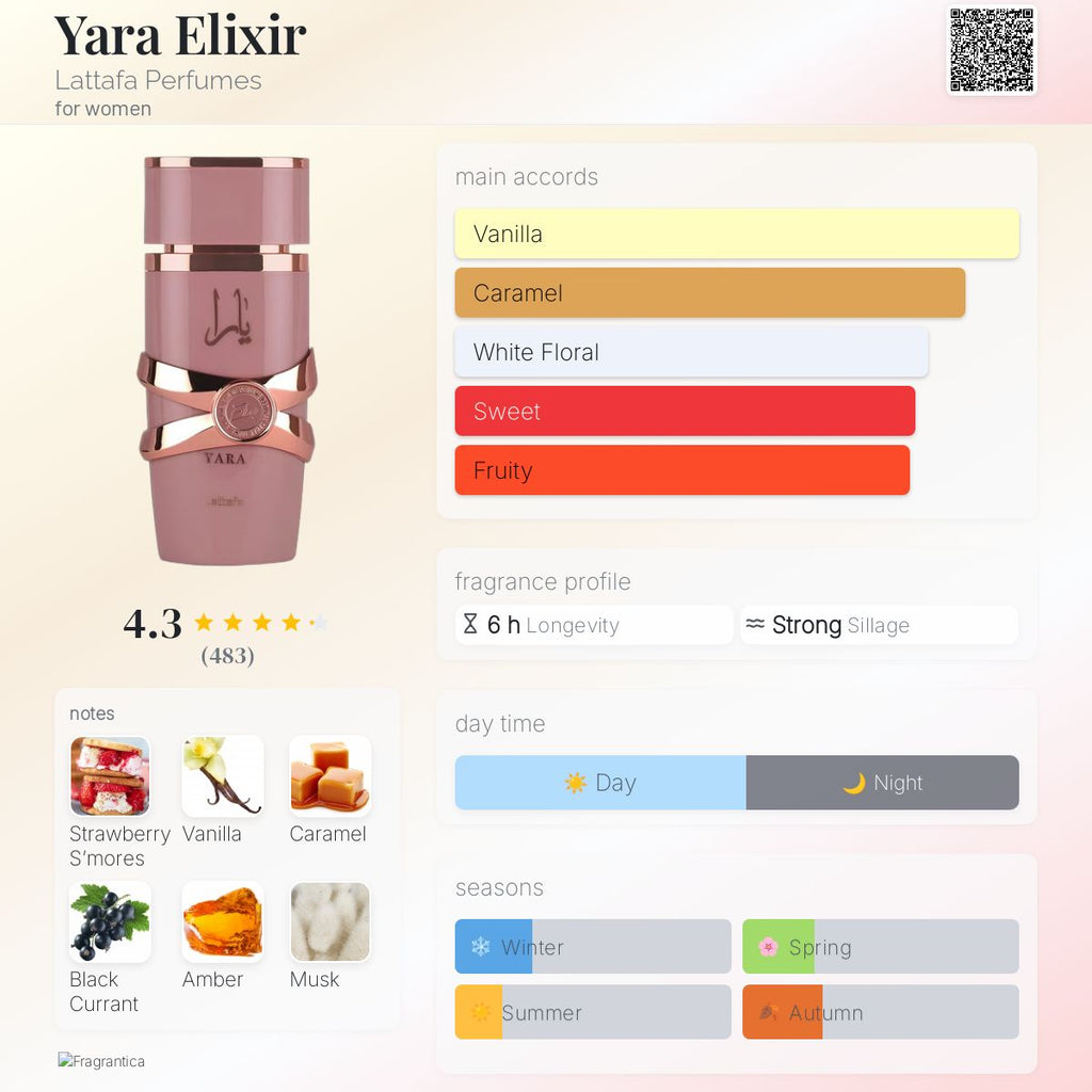 Yara elixir