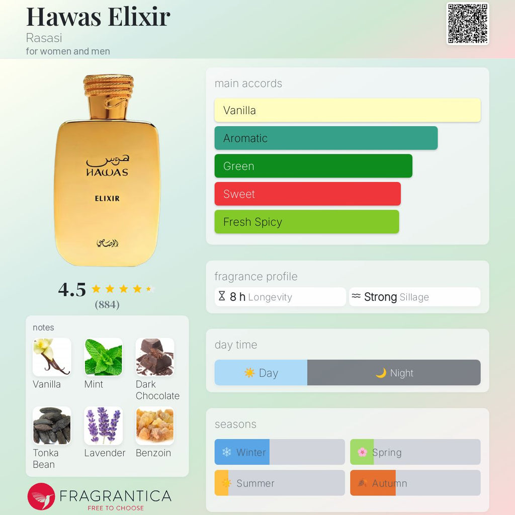 Hawas elixir