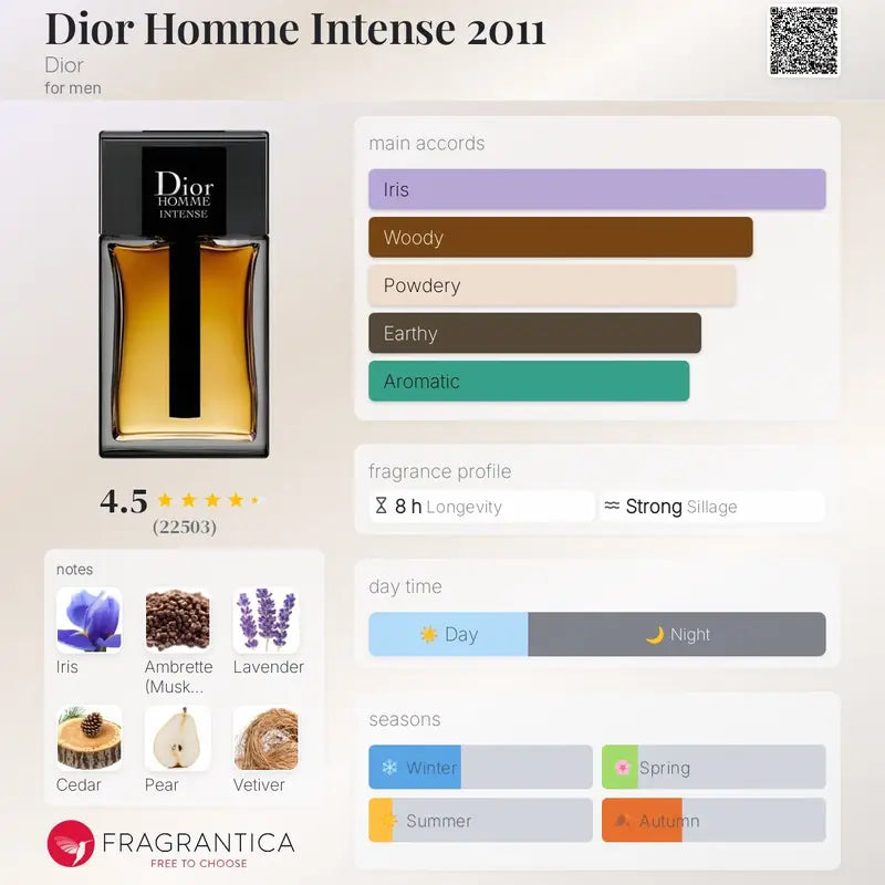 Dior Homme intense