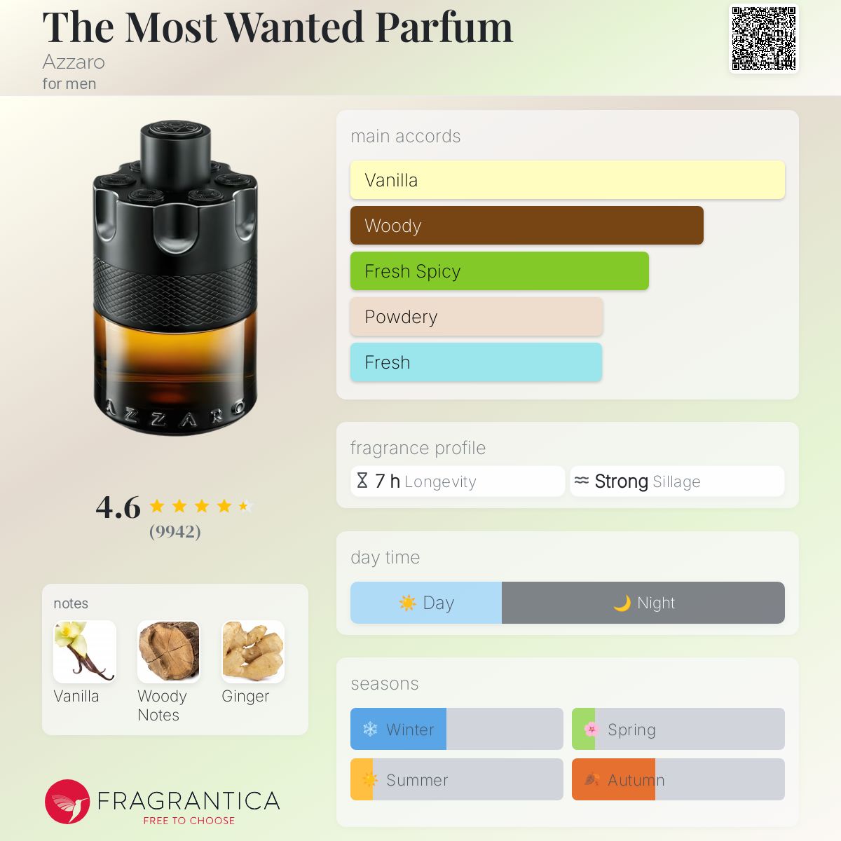 ￼Azzaro The most wanted parfum
