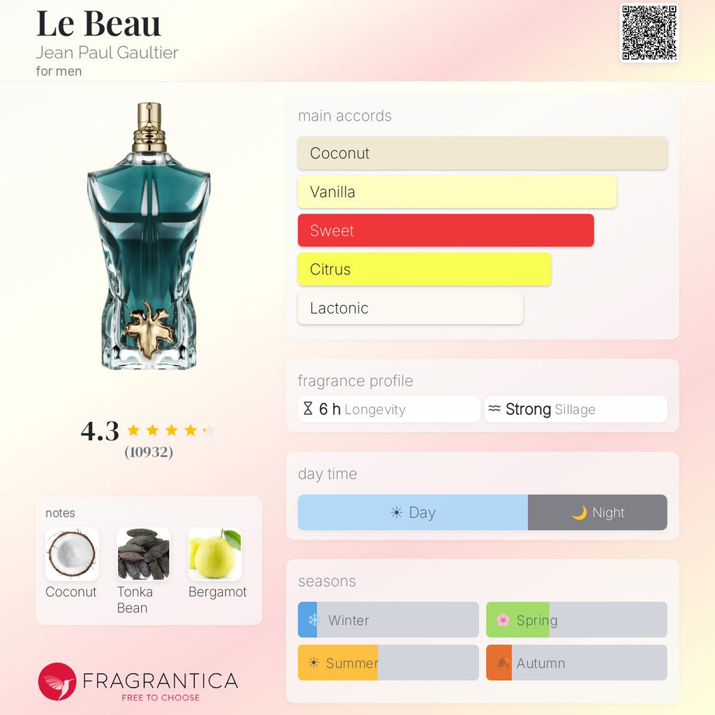 Jean Paul le beau edt