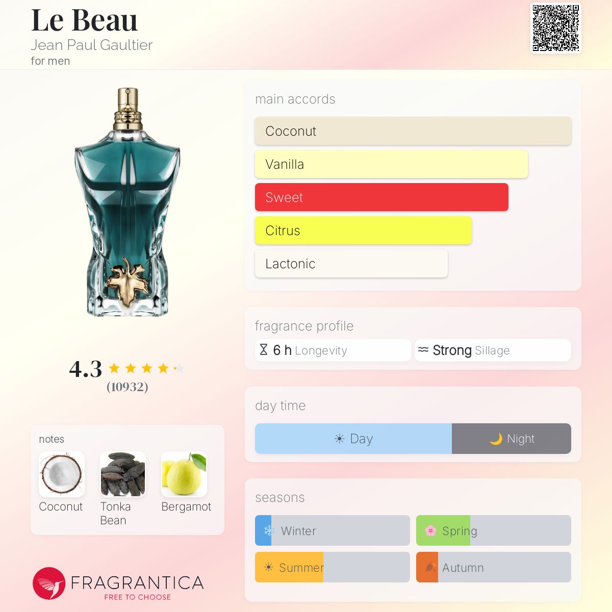 Jean Paul le beau edt