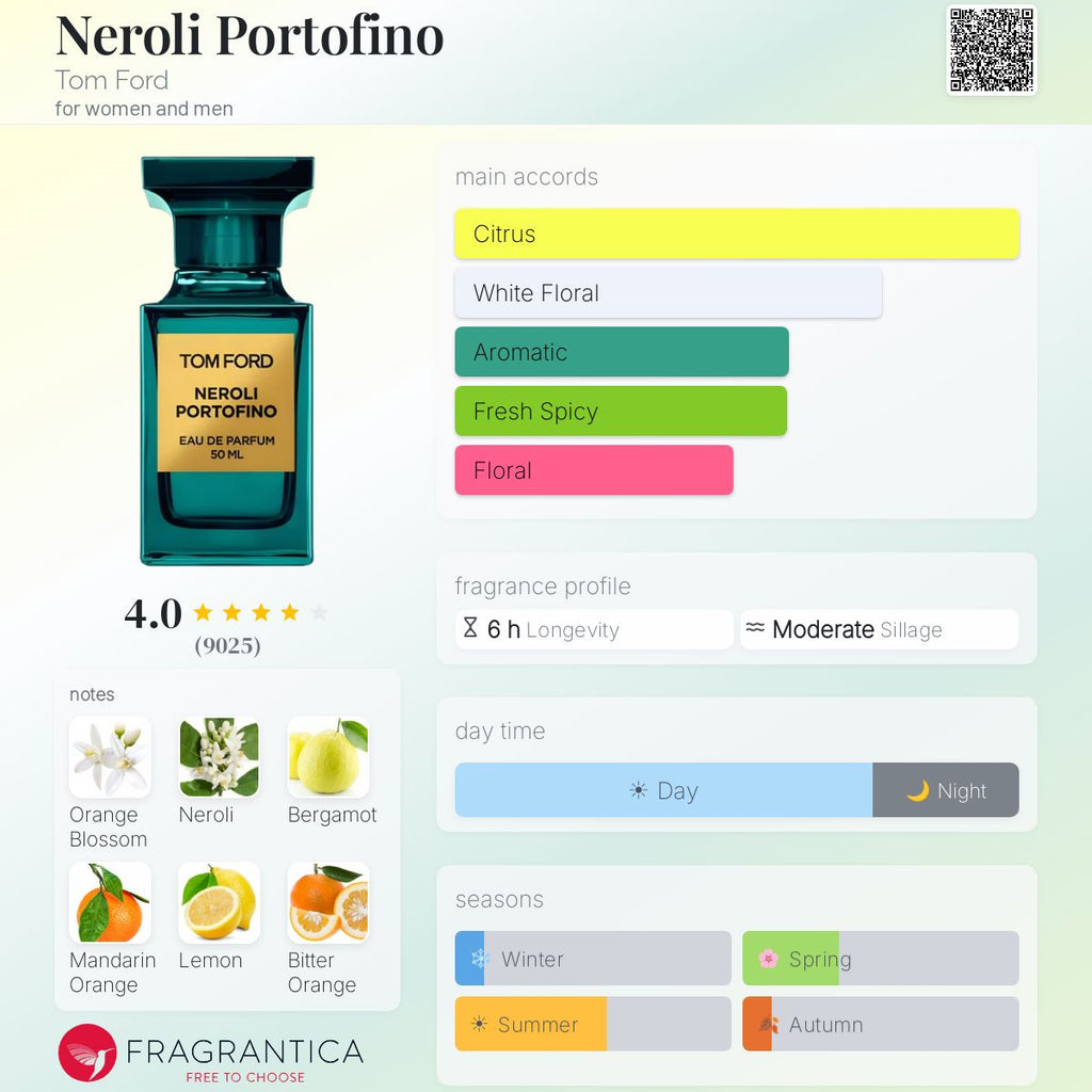 Tom ford neroli portofino