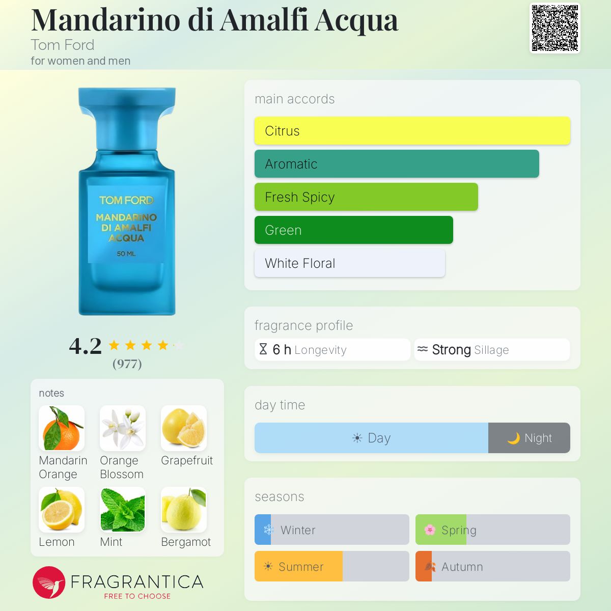 Tom ford mandarino di amalfi acqua
