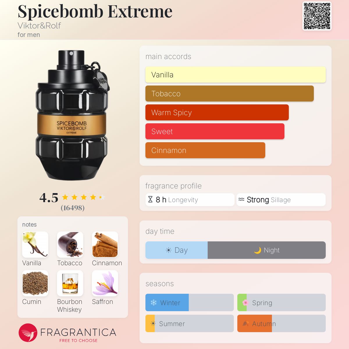 Spicebomb extreme