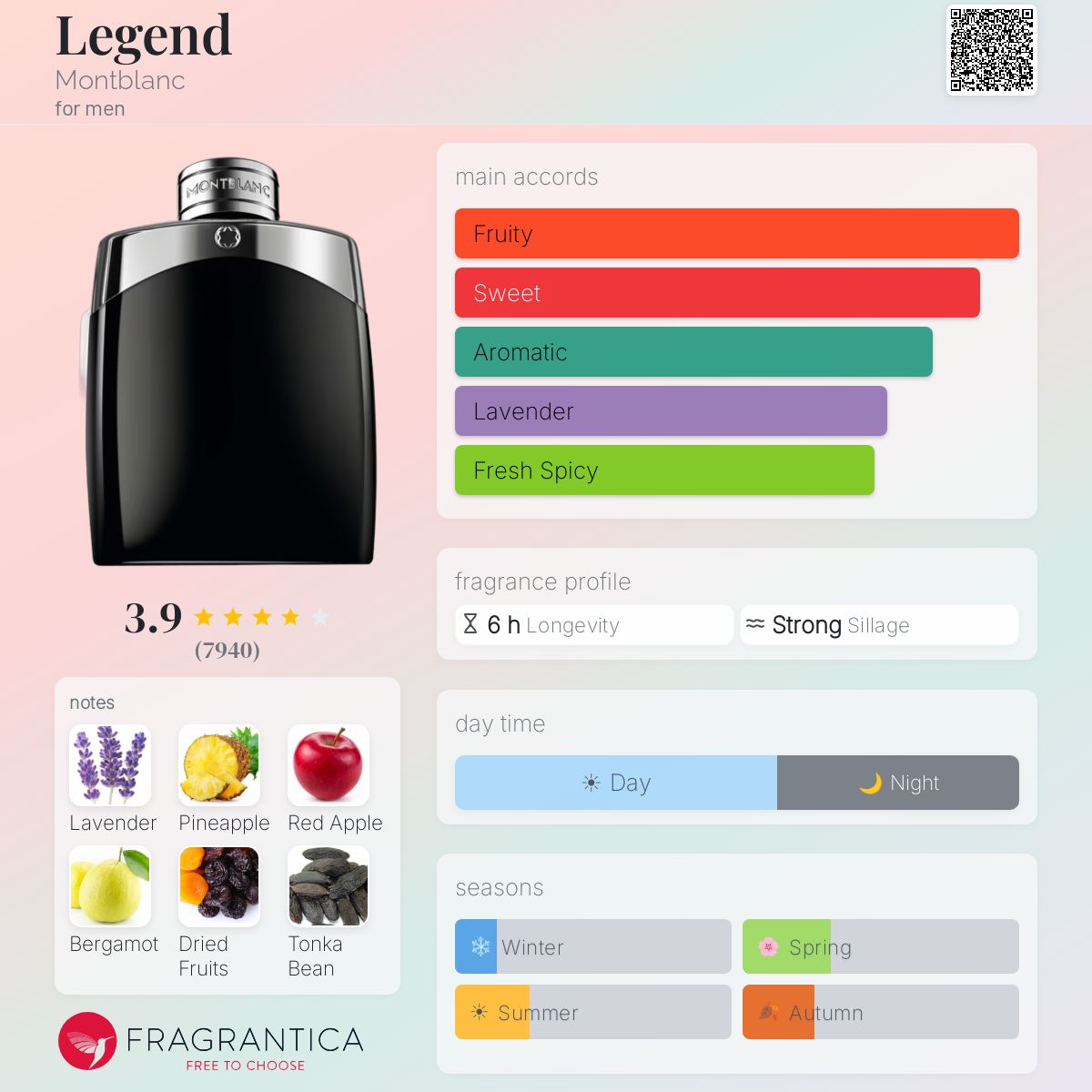 Mont Blanc legend edt