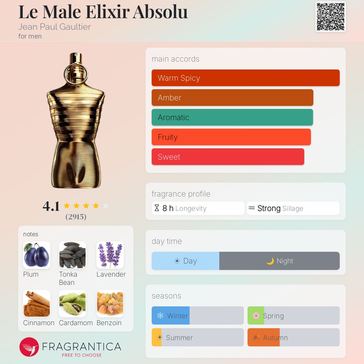 Jean paul Le Male Elixir Absolu