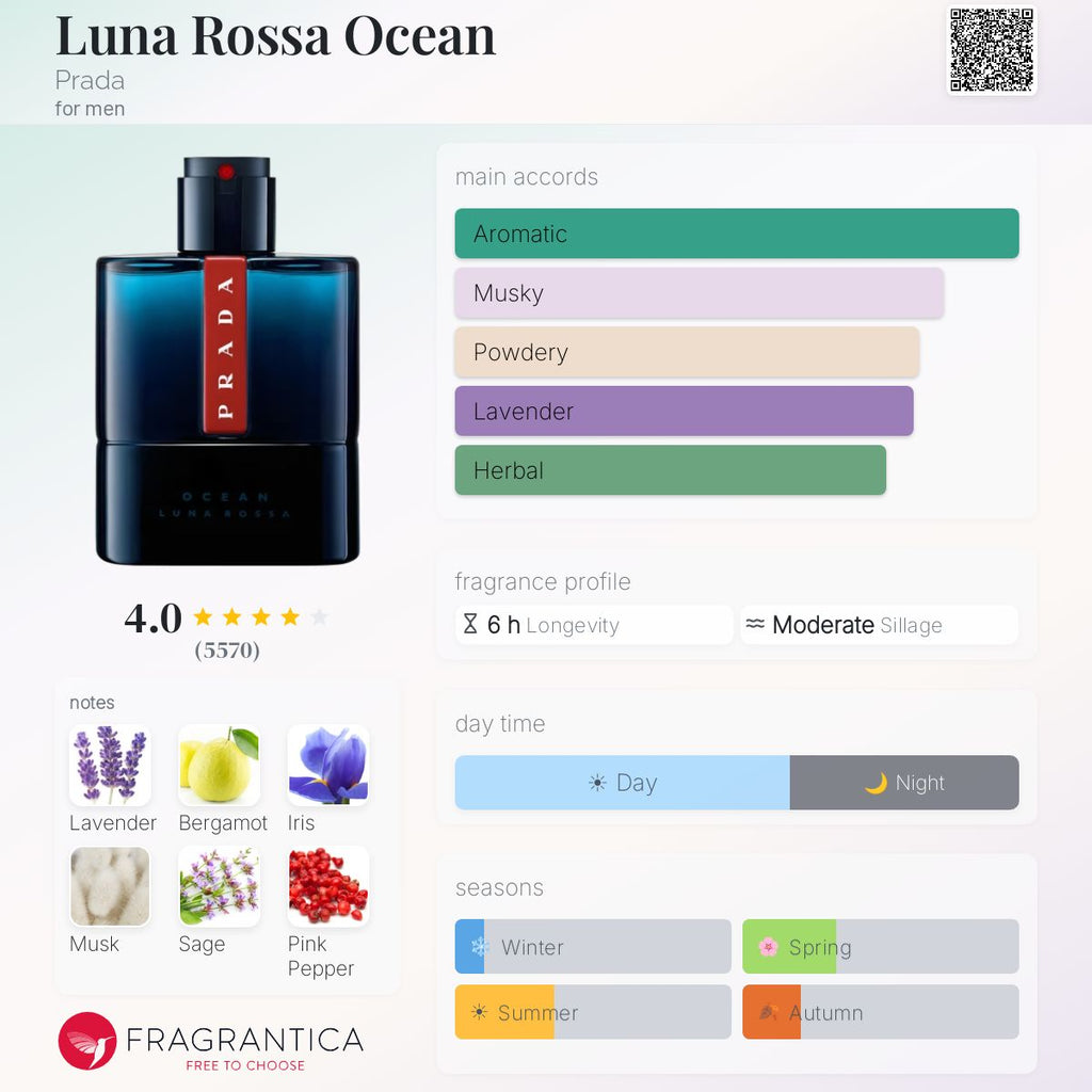 Prada luna rossa ocean