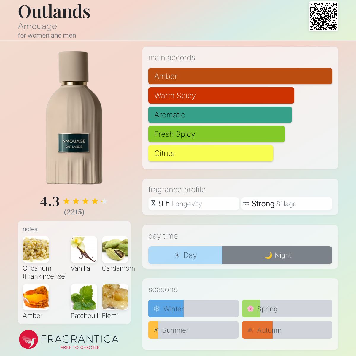 Amouage outlands
