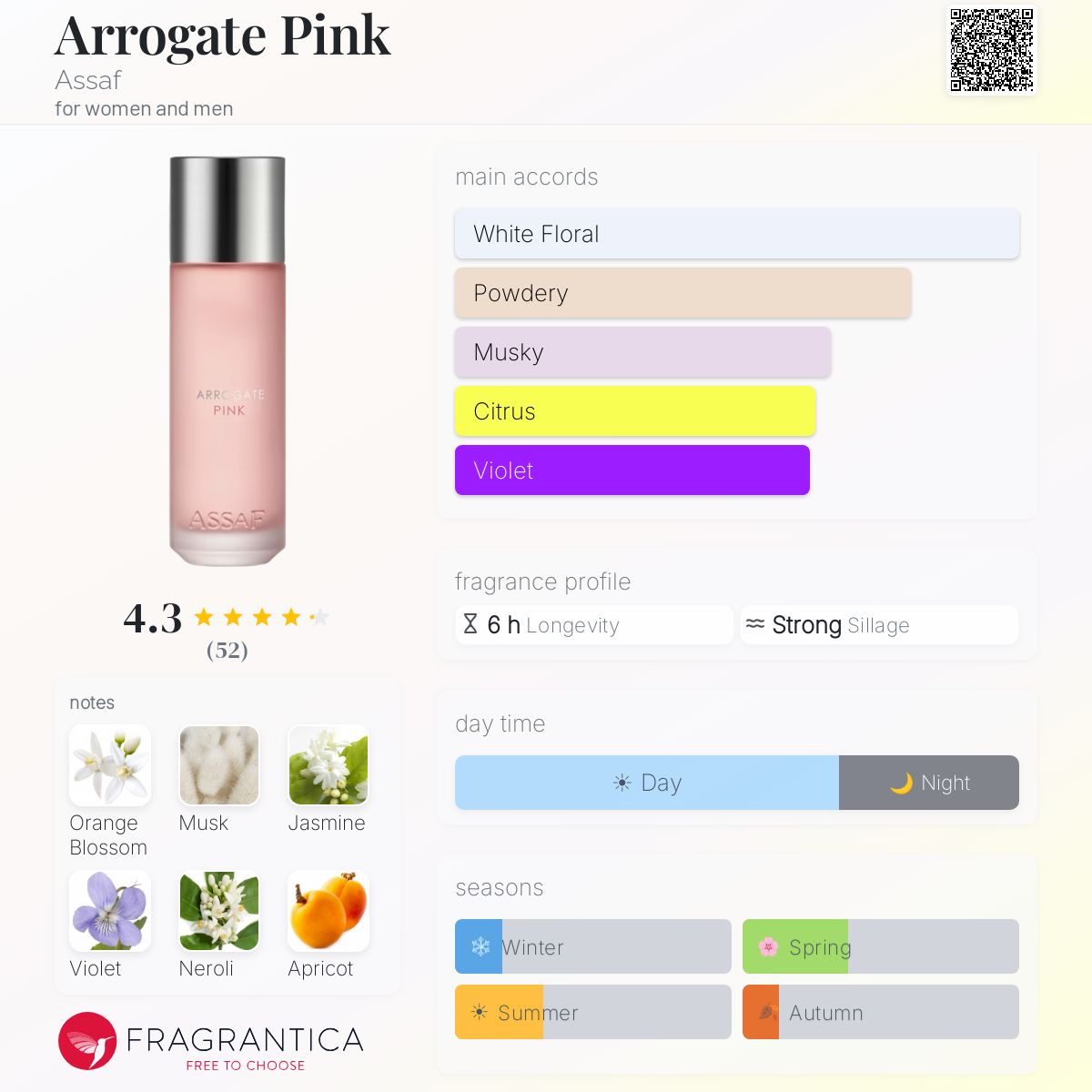 Arrogate pink