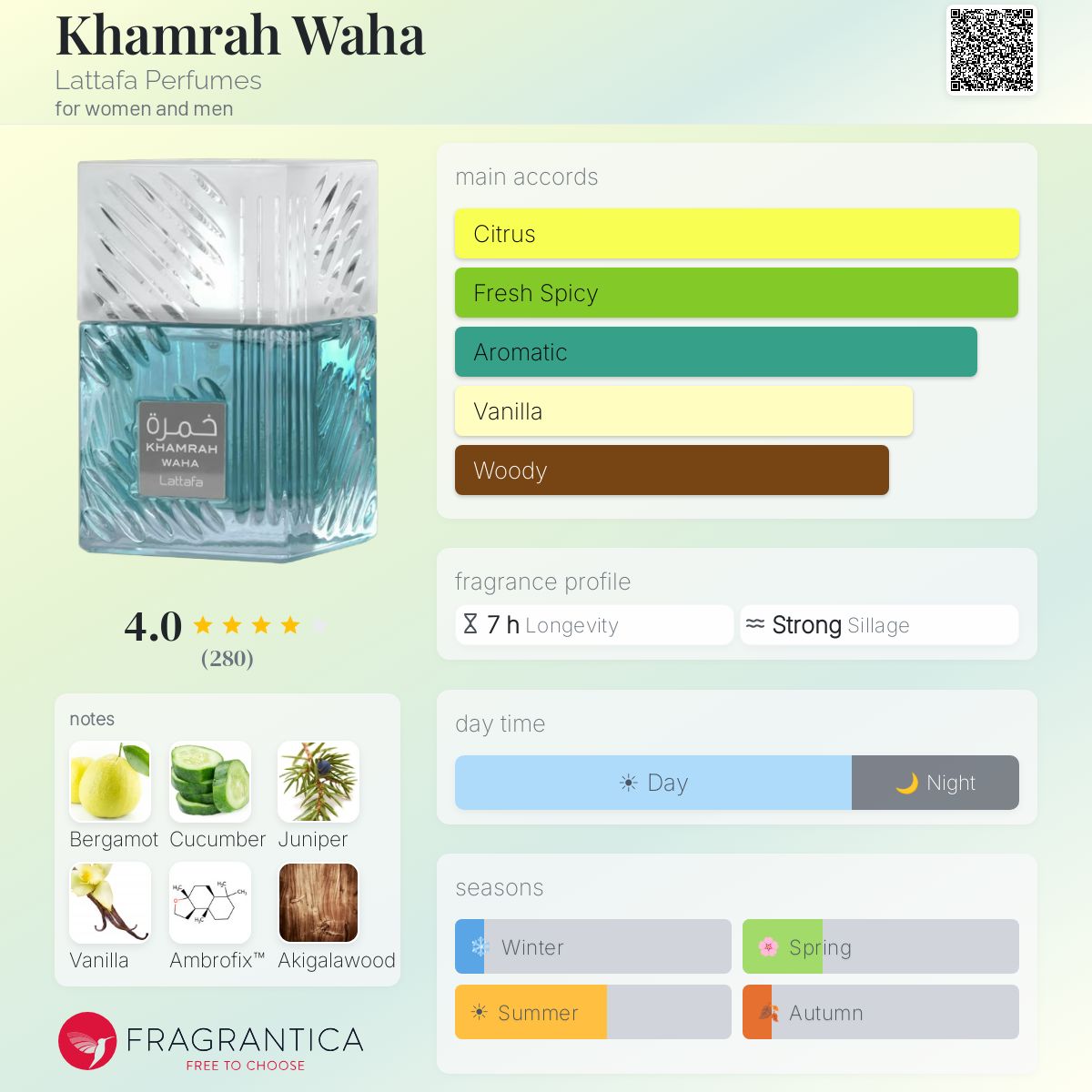 Khamrah waha