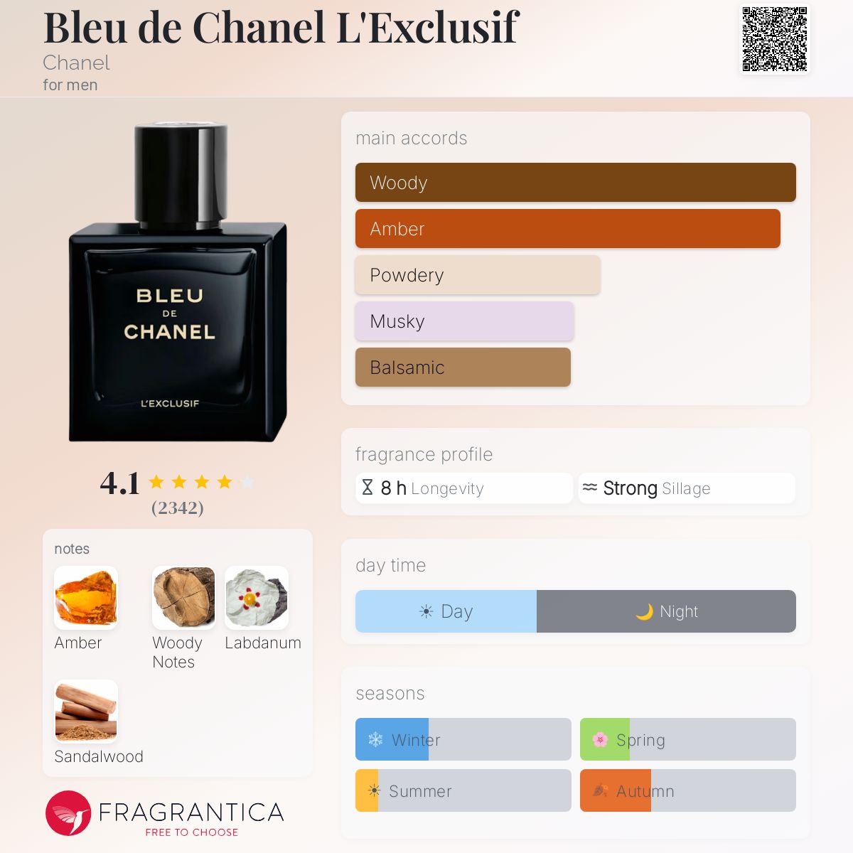 Blue de Chanel l'exclusif
