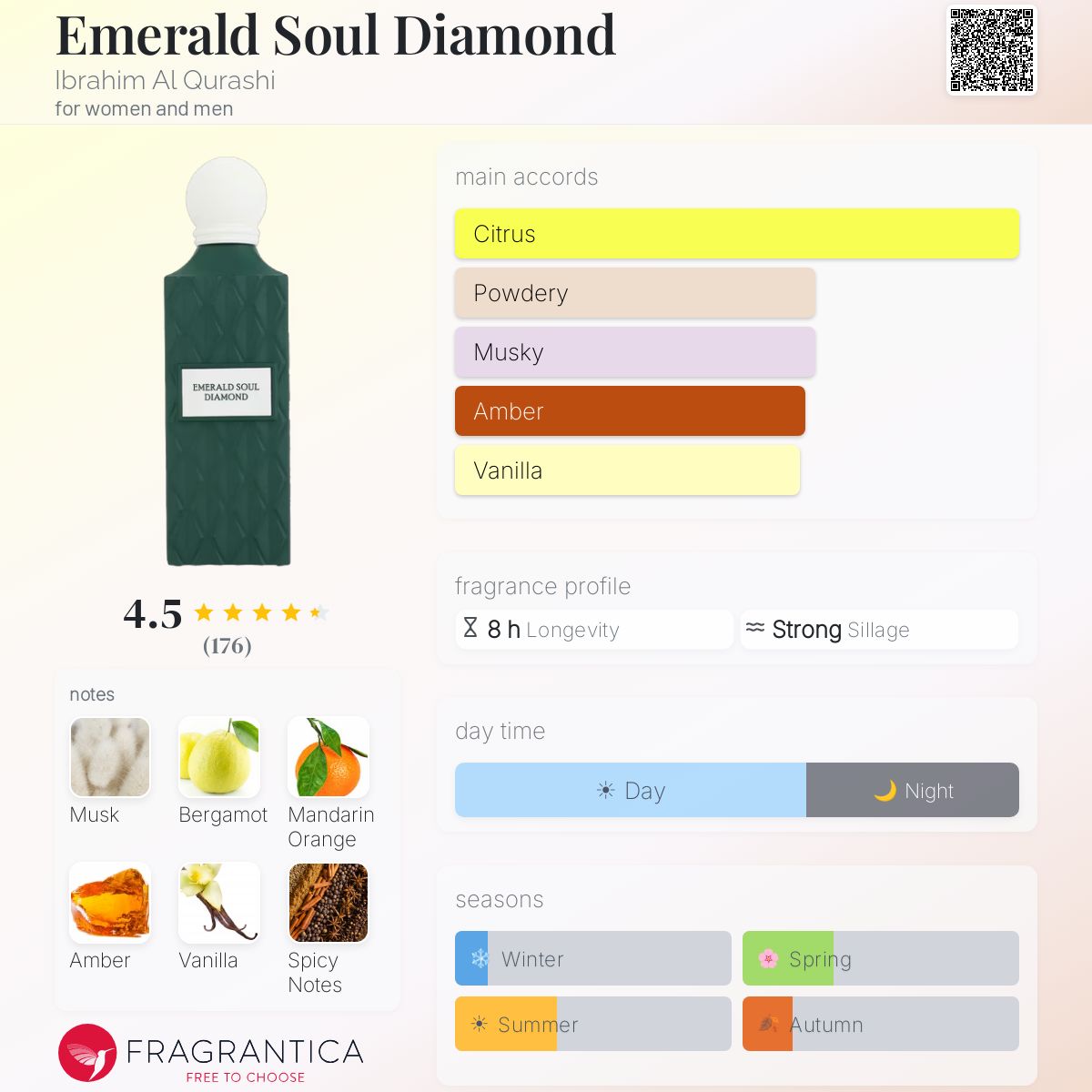 Emerald soul diamond