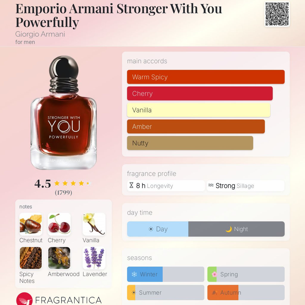 Stronger with you powerfully