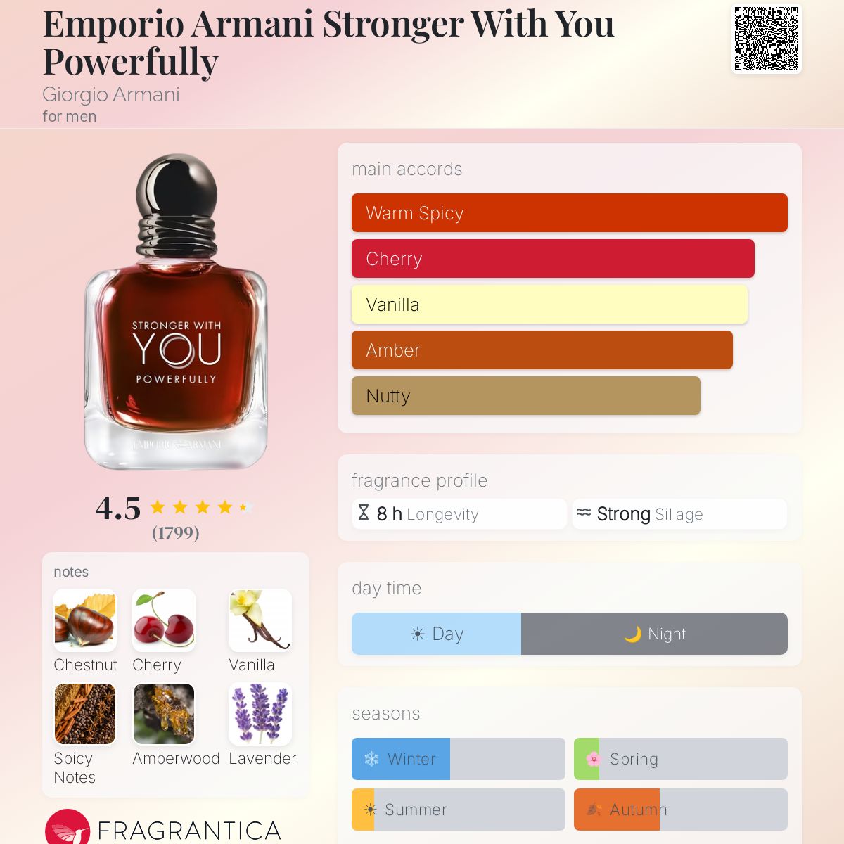 Stronger with you powerfully