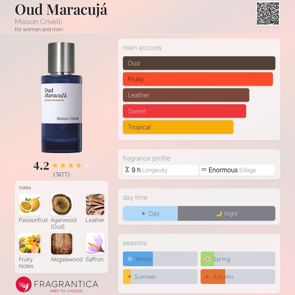 Oud Maracujá