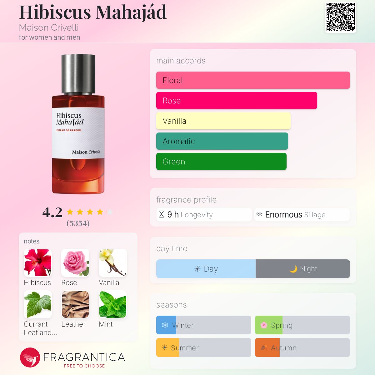 Hibiscus Mahajád
